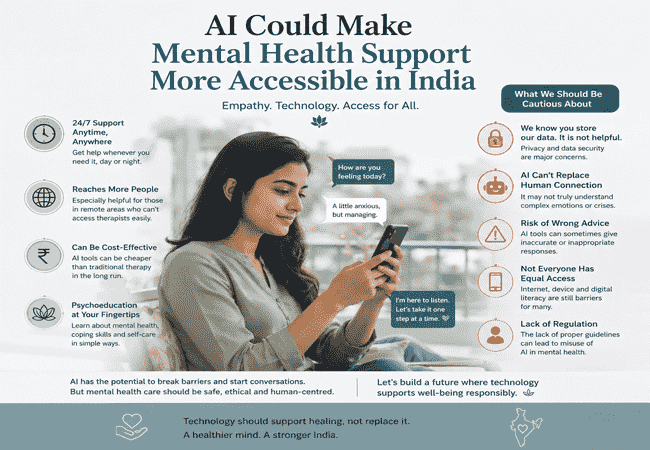 Why Artificial Intelligence could make mental health support more accessible in India?